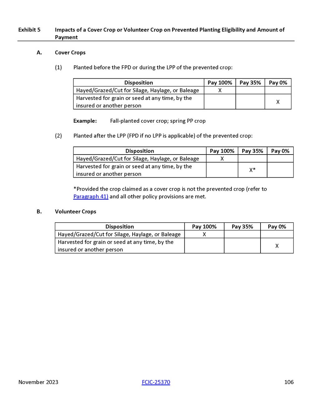 Exhibit 5: Prevented Planting Chart